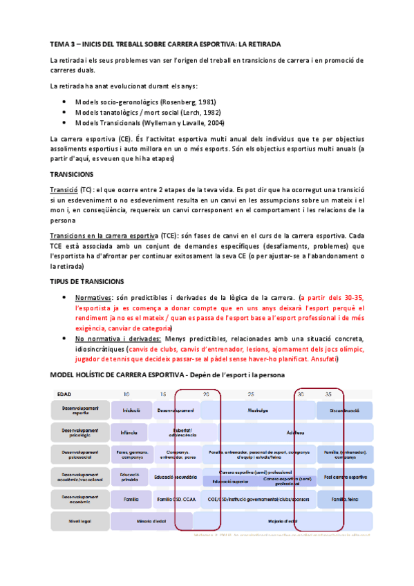 Miniatura del documento TEMA-3-MODEL-HOLISTIC-DE-CARRERA-ESPORTIVA.pdf