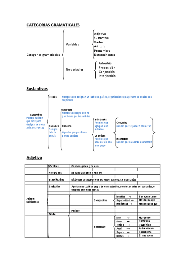 Miniatura del documento Categorias-Gamaticales.pdf