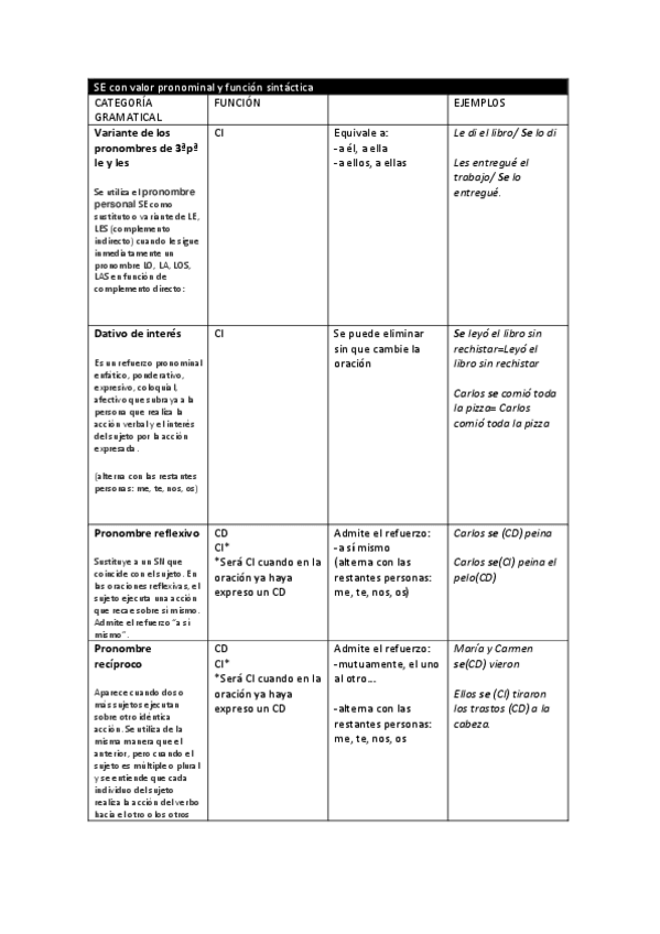 Miniatura del documento valores-del-se.pdf