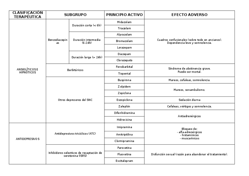 Miniatura del documento Tabla-de-farmacologia.docx