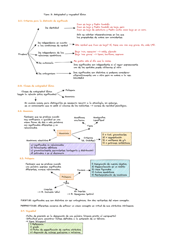 Miniatura del documento SEM-T02-esquema.pdf