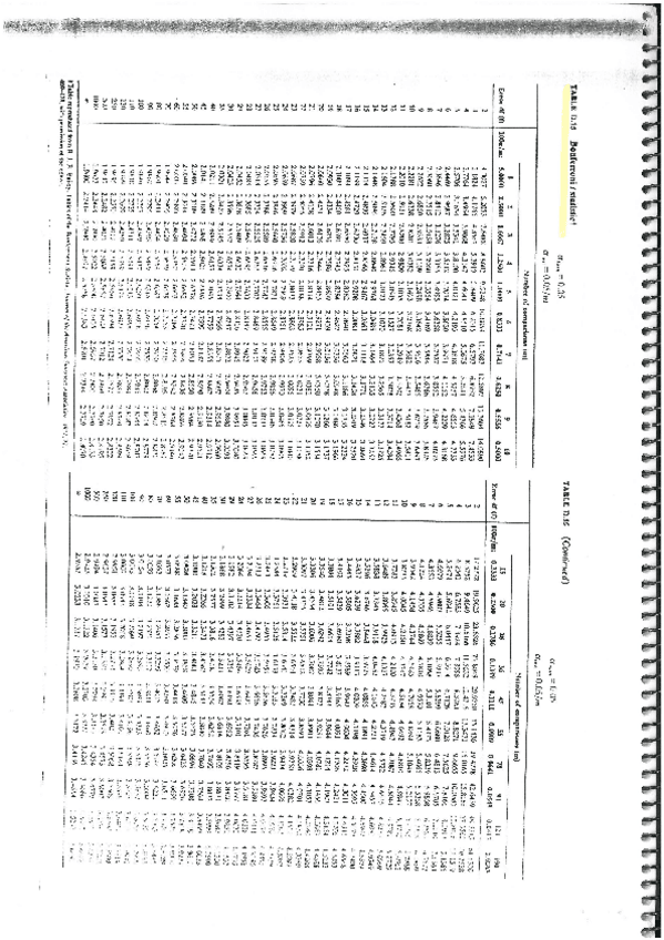 Miniatura del documento Tabla-de-Bonferroni.pdf