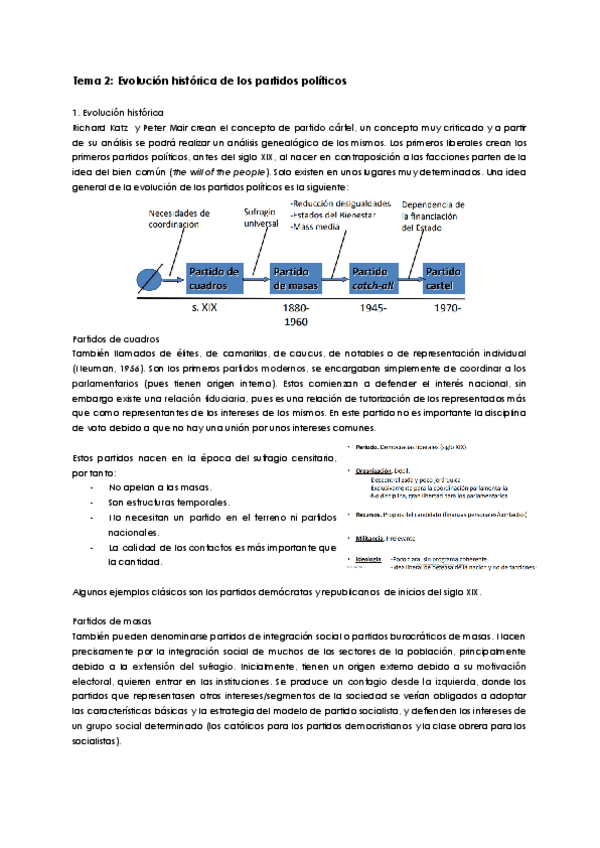 Miniatura del documento Tema-2-Evolucion-historica-de-los-partidos-politicos.pdf
