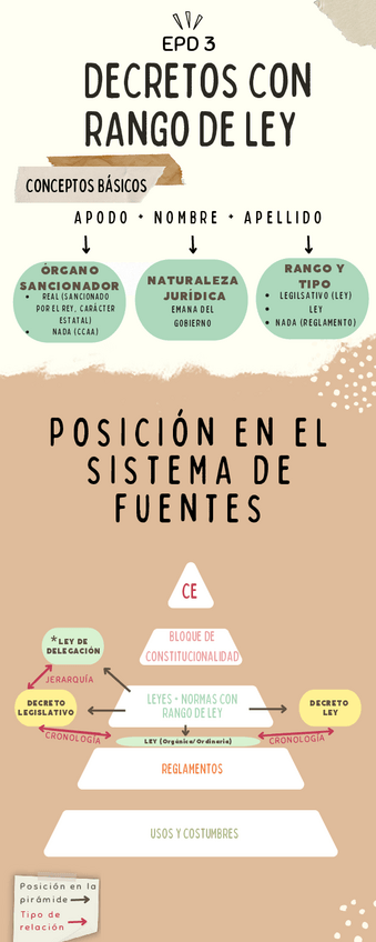 Miniatura del documento EPD-3-Fuentes.pdf