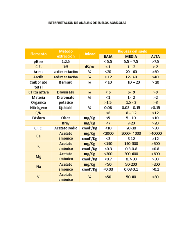 Miniatura del documento INTERPRETACION-DE-ANALISIS-DE-SUELOS-AGRICOLAS.pdf
