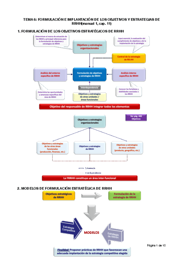 Miniatura del documento Tema-6.pdf