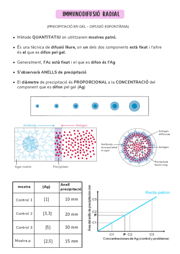 Miniatura del documento IMMUNODIFUSIO-RADIAL.pdf