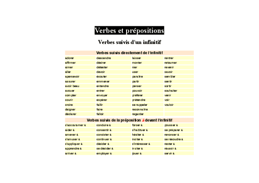 Miniatura del documento VERBES-ET-PREPOSITIONS.pdf