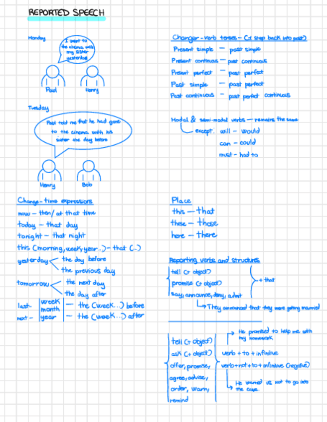 Miniatura del documento Reported-Speech.pdf