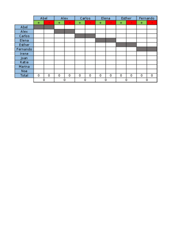 Miniatura del documento Presentacion-de-resultados-sociograma.xlsx