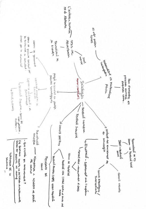 Miniatura del documento esquemas-marx-.pdf