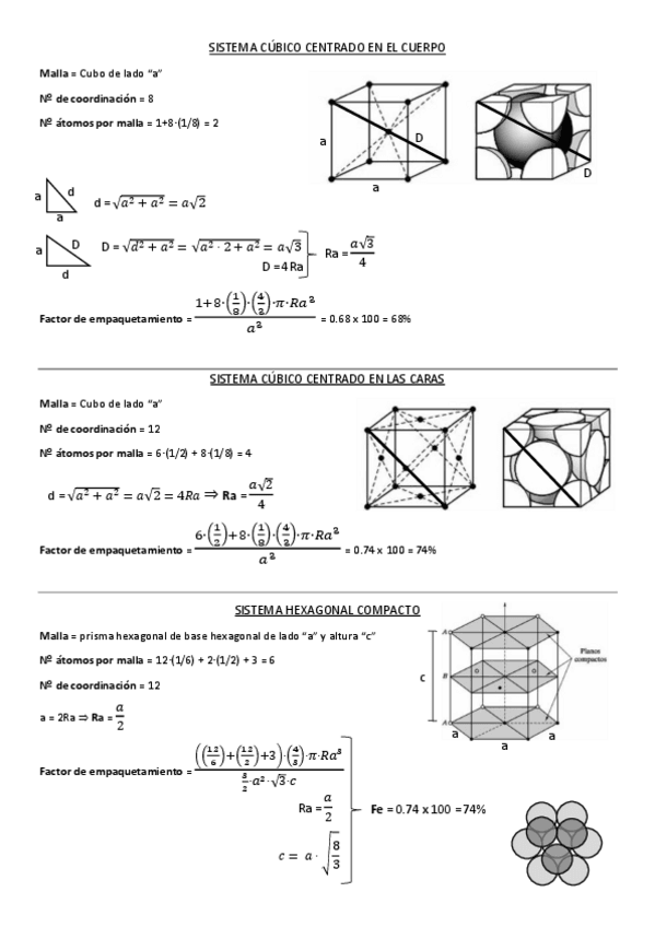 Miniatura del documento Esquema-Sistemas-cubicos.pdf