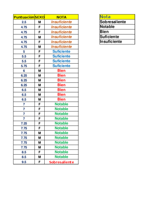 Miniatura del documento Practica-4-Tema-11-YAEL-GARCIA-FEBRERO.xlsx
