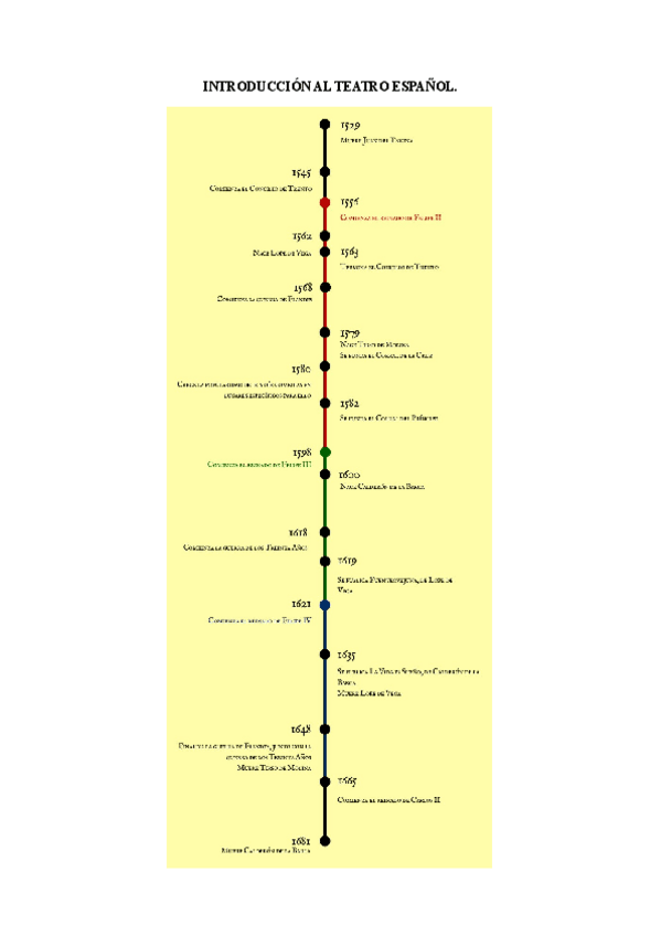 Miniatura del documento teatro.pdf