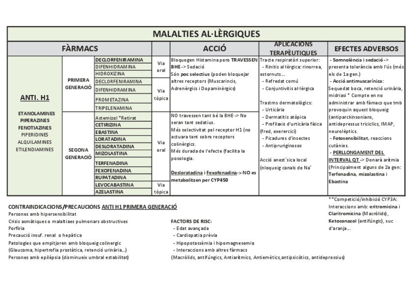 Miniatura del documento TAULES RESUM FÀRMACS.pdf