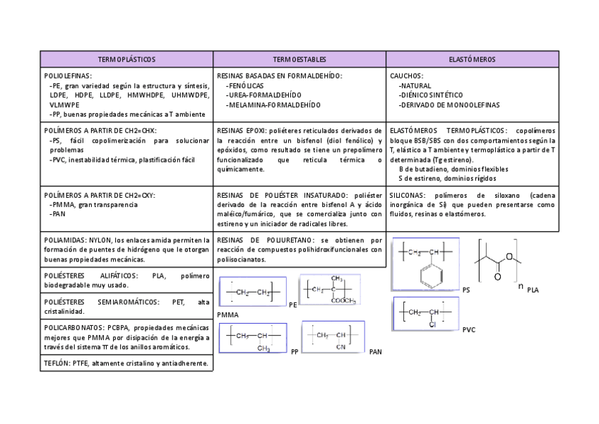 Miniatura del documento CLASIFICACION-DE-POLIMEROS-SINTETICOS.pdf