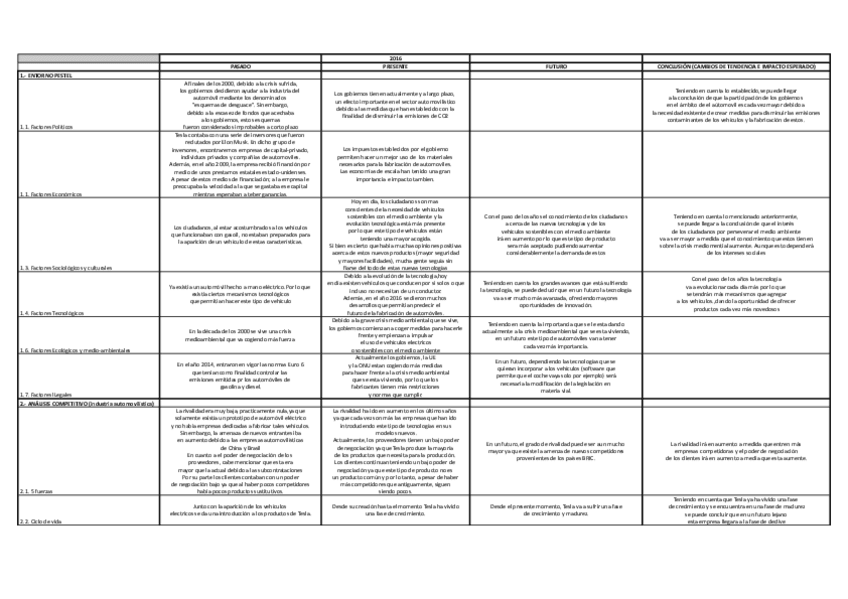 Miniatura del documento Tabla-Caso-TESLA.pdf
