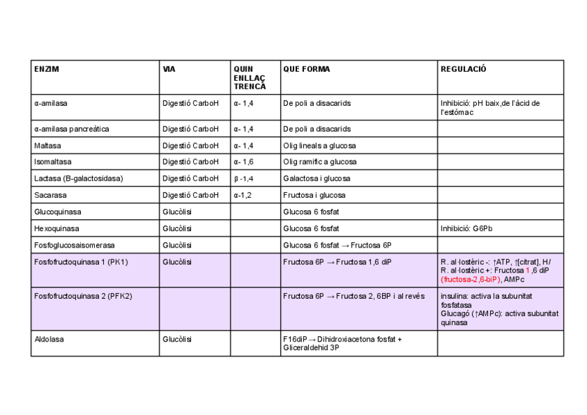 Miniatura del documento taula-enzims-.pdf