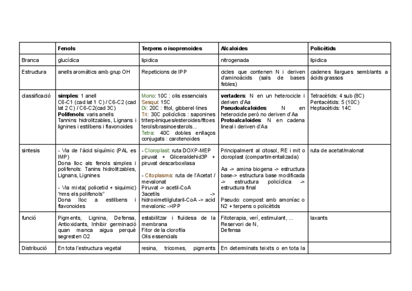 Miniatura del documento Metabolits-secundaris-Plantes.pdf