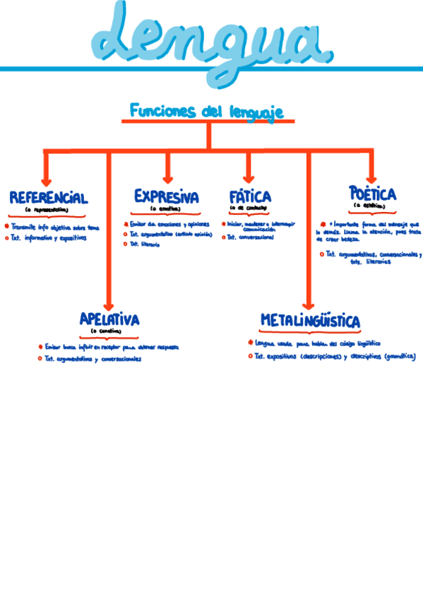Miniatura del documento Funciones-del-lenguaje.pdf