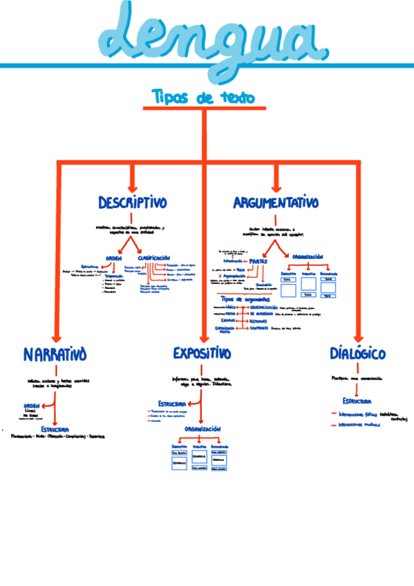 Miniatura del documento Tipos-de-texto.pdf
