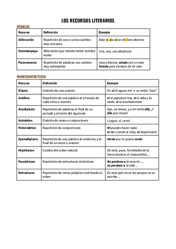 Miniatura del documento LOS-RECURSOS-LITERARIOS.pdf