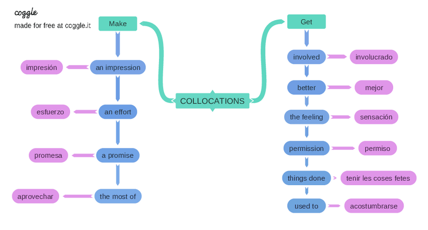 Miniatura del documento COLLOCATIONS.pdf