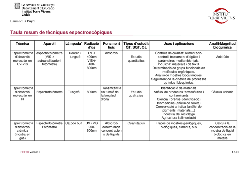 Miniatura del documento li.pdf