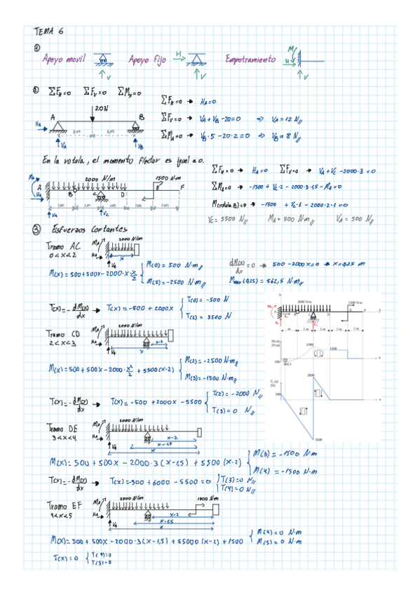Miniatura del documento tecnologia-de-materiales-6-y-7.pdf