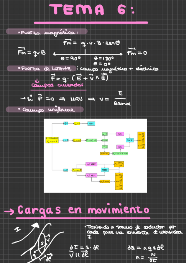 Miniatura del documento Tema-6.pdf