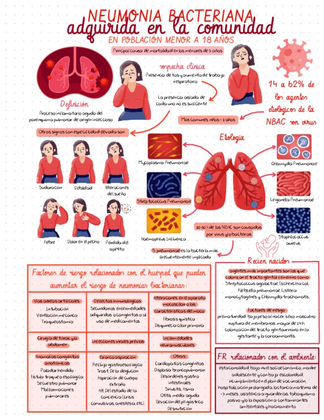 Miniatura del documento Neumonia-bacteriana-adquirida-en-la-comunidad-en-menores-de-18-anos.pdf