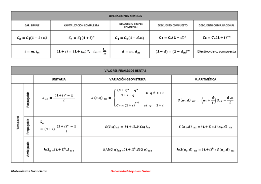 Miniatura del documento TABLA-Formulas.pdf
