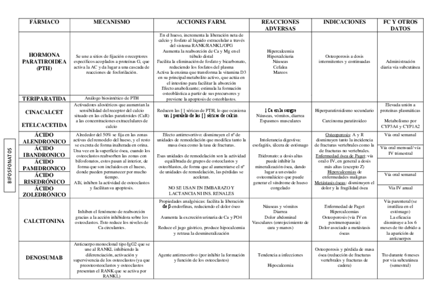 Miniatura del documento tema-12-homeostasis-del-calcio.pdf