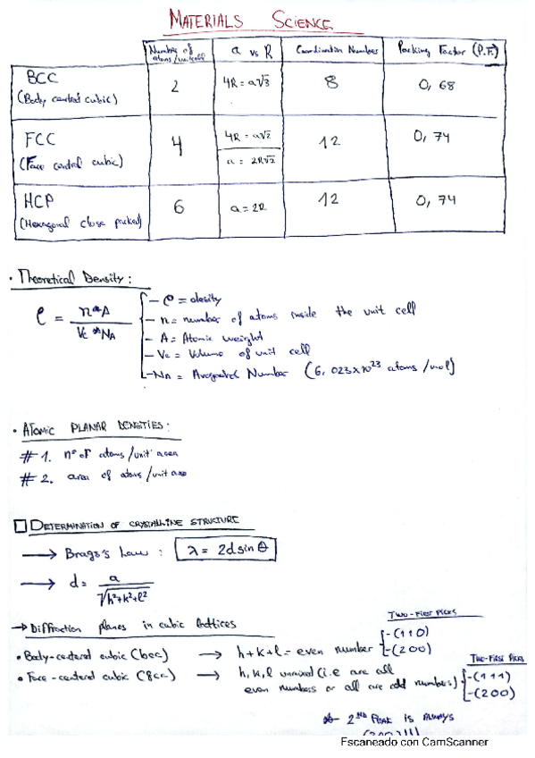 Miniatura del documento Formulario-Ciencia-de-los-materiales.pdf