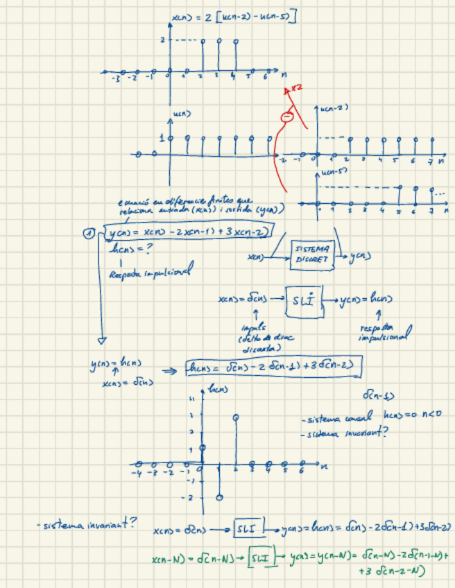 Miniatura del documento sistemesDiscrets.pdf