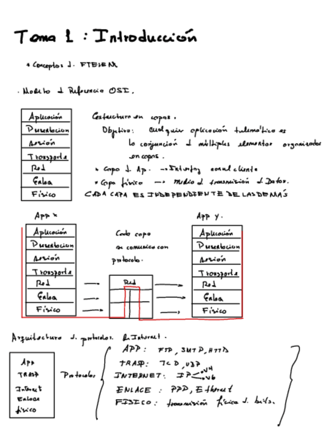 Miniatura del documento Arqtel-.pdf