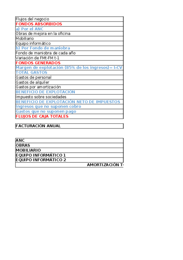 Miniatura del documento DIRECCION-FINANCIERA-I-TEMA-4.xlsx