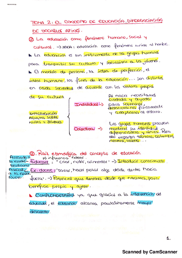 Miniatura del documento Tema 2 teoría de la educación.pdf