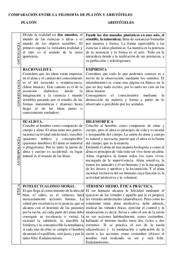Miniatura del documento Comparacion-Platon-Aristoteles.pdf