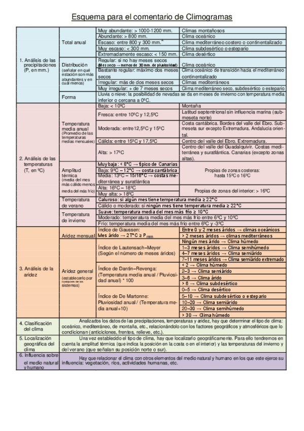Miniatura del documento GUIA CLIMOGRAMA.pdf