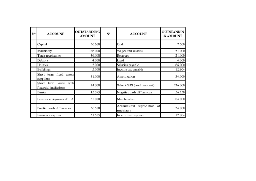 Miniatura del documento Ejercicio-balance-PL-centralizacion-primer-examen-enunciado.pdf