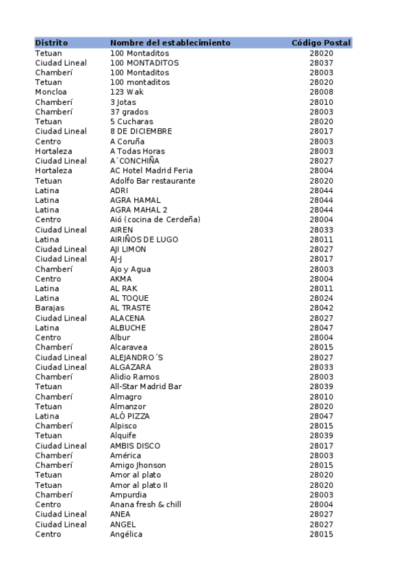 Miniatura del documento Examen-enero-2022-Ejercicio-2.xlsx