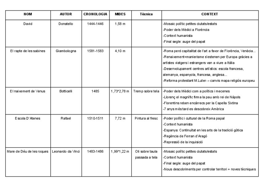 Miniatura del documento obres-renaixentistes.pdf