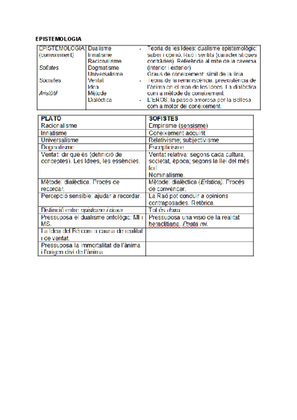 Miniatura del documento comparacions-plato-amb-sofistes.pdf