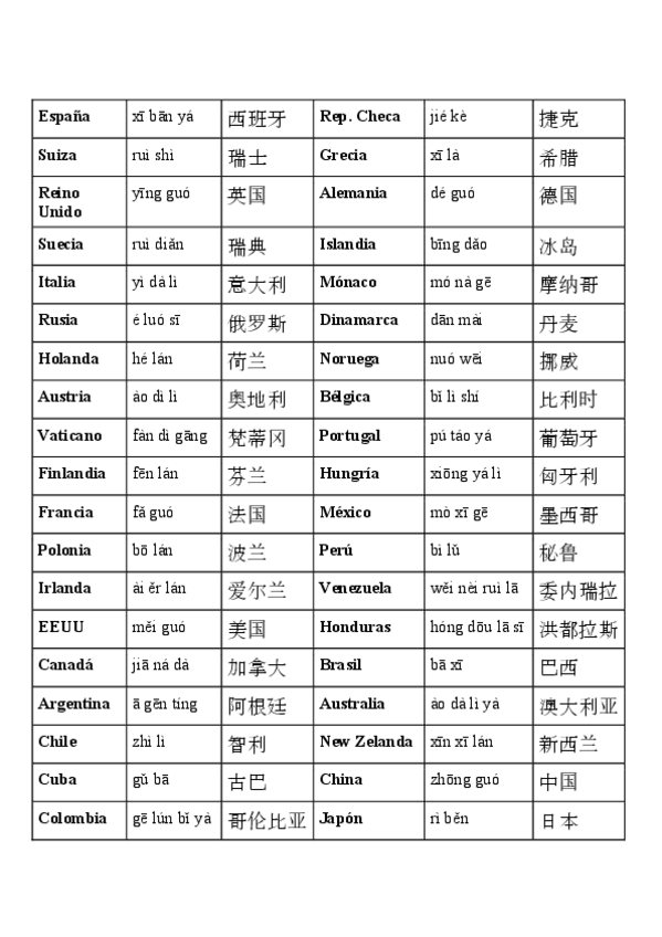 Miniatura del documento Paises.pdf