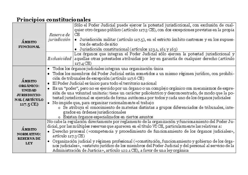 Miniatura del documento Esquema tema 6 (1).pdf