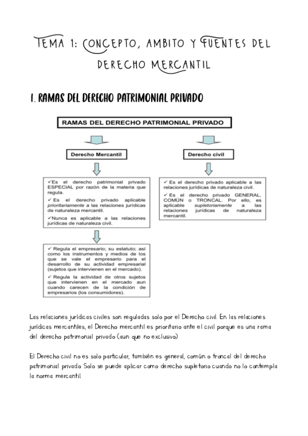Miniatura del documento Tema-1-Concepto-ambito-y-fuentes-del-derecho-mercantil.pdf