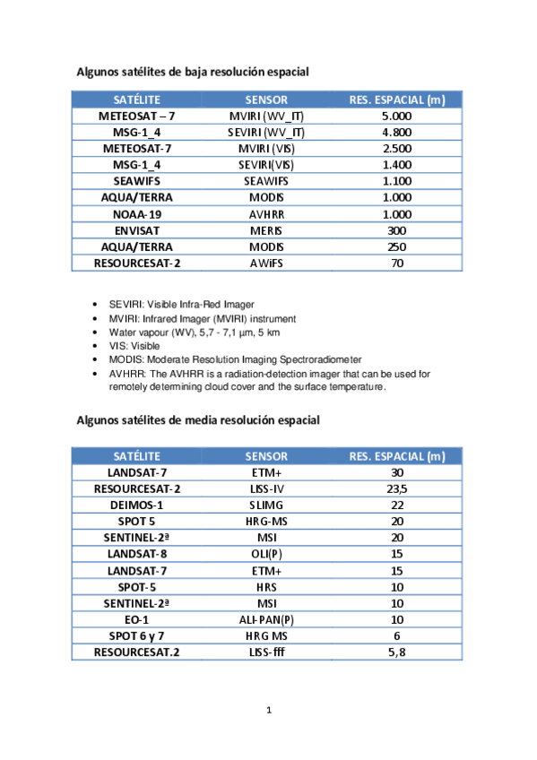 Miniatura del documento Imágenes satélite Parcial 1.pdf