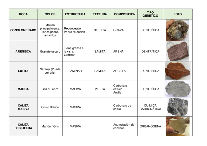 Miniatura del documento TABLA-ROCAS-EXOGENAS.pdf