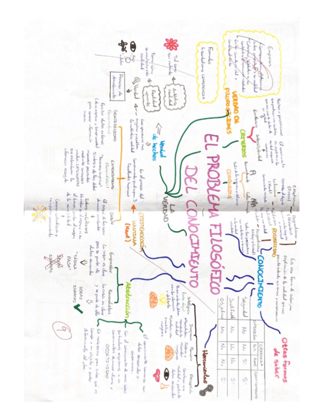 Miniatura del documento MAPA-MENTAL-El-problema-filosofico-del-conocimiento.pdf